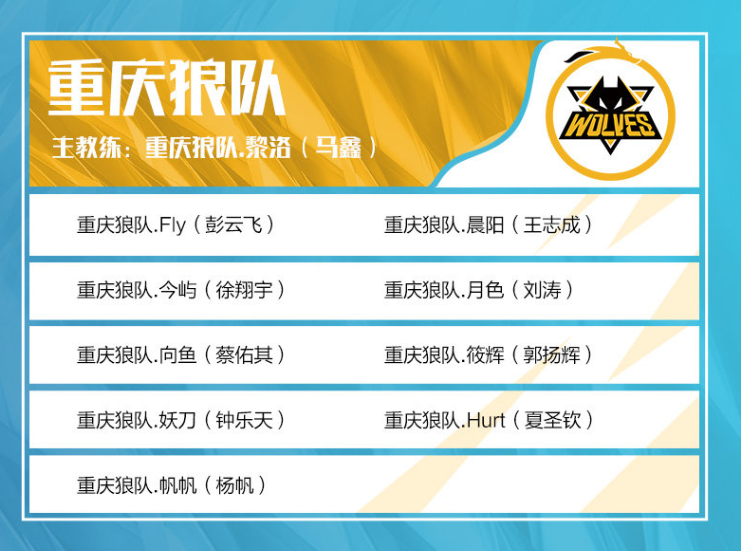 BC.Game 与 s1mple 在 ESL Challenger League Season 50： Europe - Cup #1 中赢得首场比赛